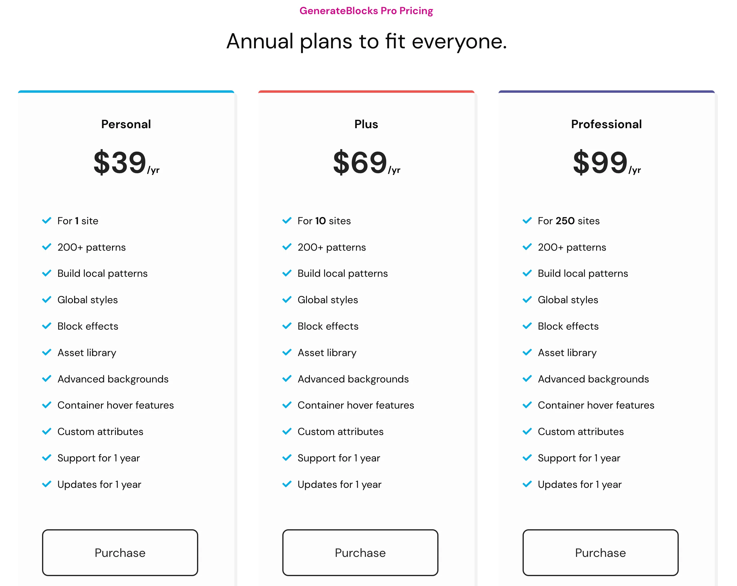 Generate Blocks Pricing