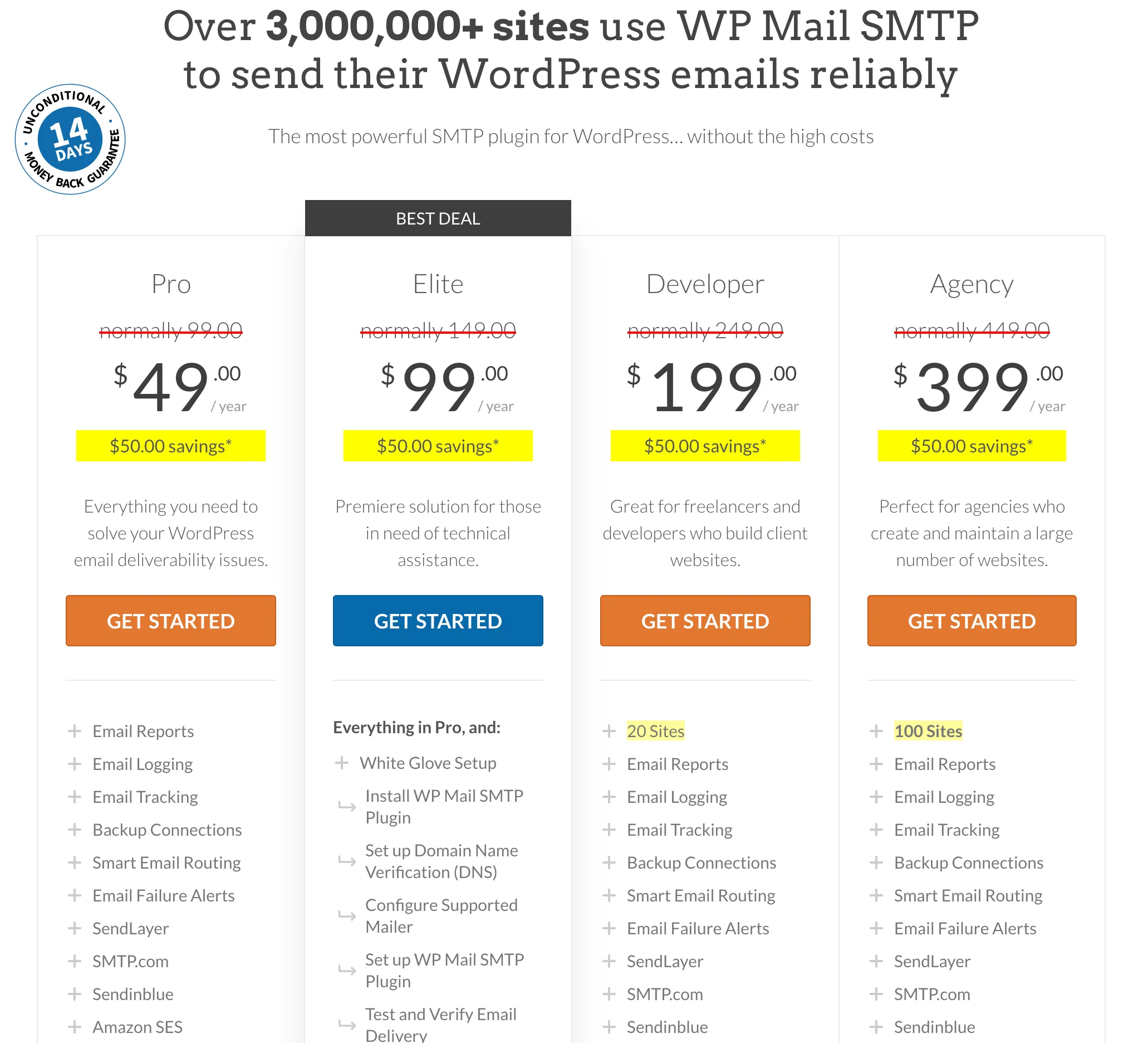 WP Mail SMTP Pricing