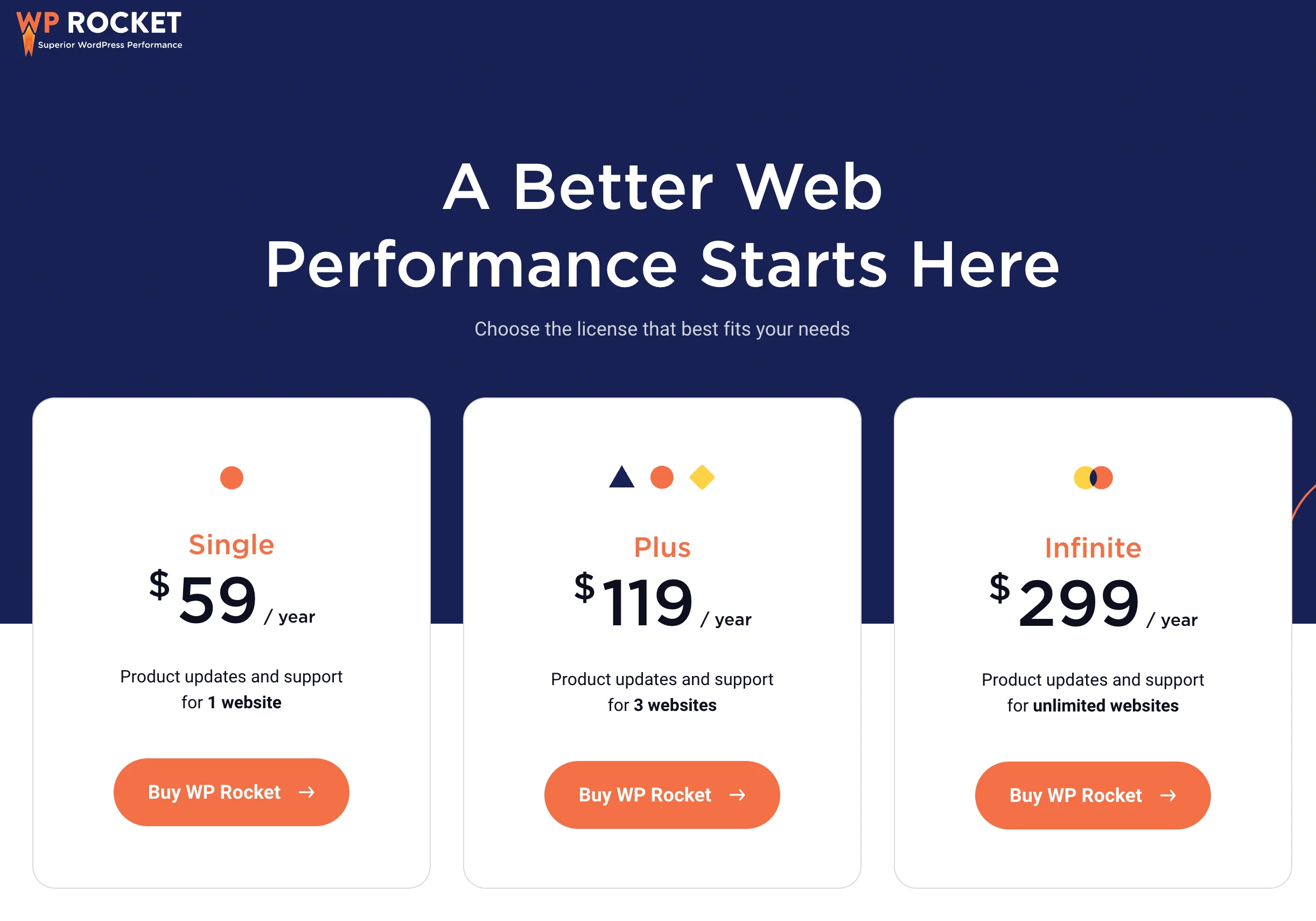 WP Rocket Pricing