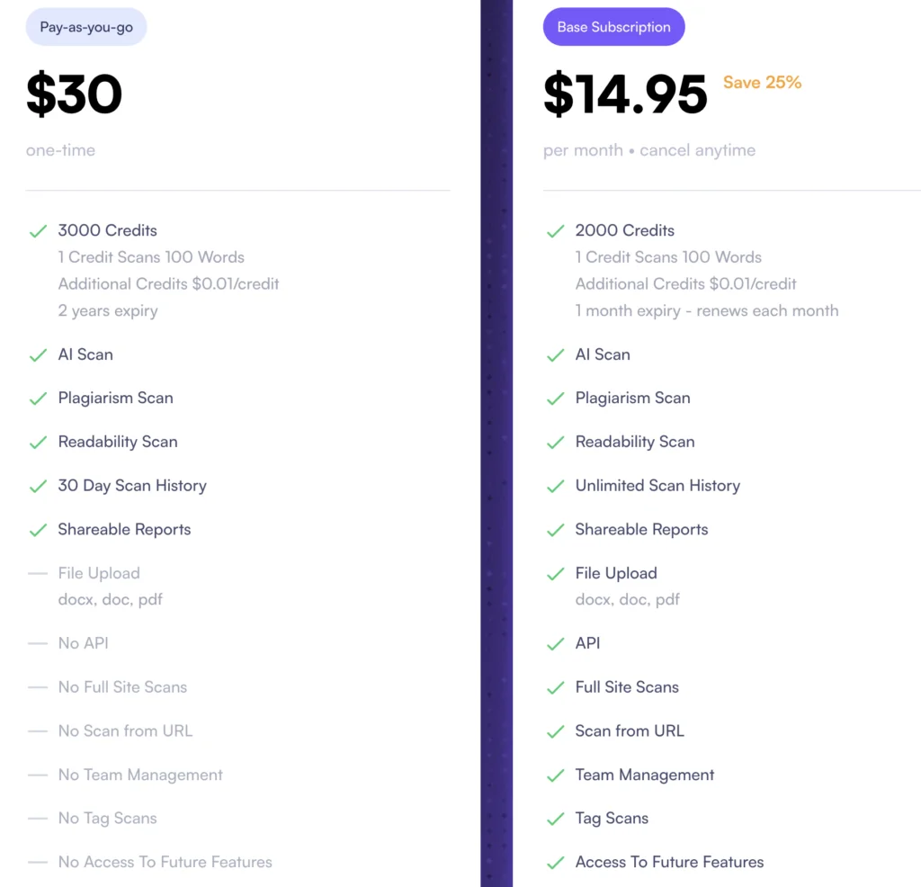 Originality.ai pricing